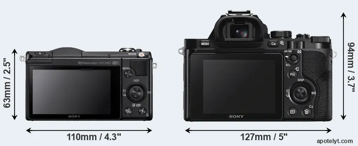Comparison A5000 or A7S rear