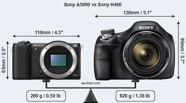 Size Sony A5000 vs Sony H400
