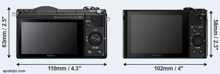 Comparison A5000 or HX80 rear