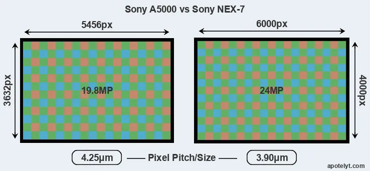 A5000 versus NEX-7 MP