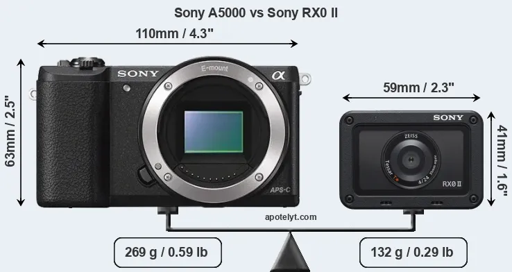 Size Sony A5000 vs Sony RX0 II