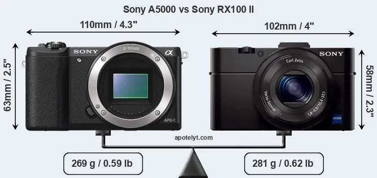 Size Sony A5000 vs Sony RX100 II