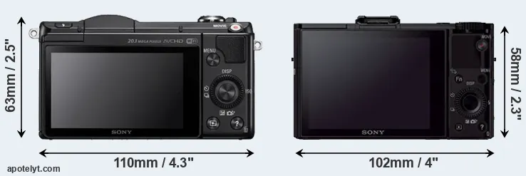 Comparison A5000 or RX100 II rear