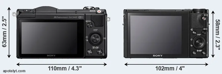 Comparison A5000 or RX100 V rear