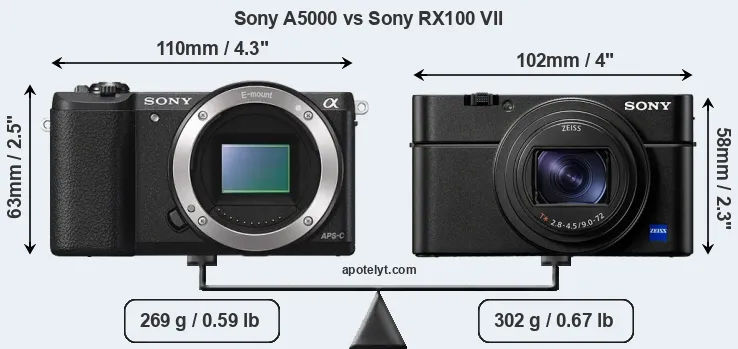 Size Sony A5000 vs Sony RX100 VII