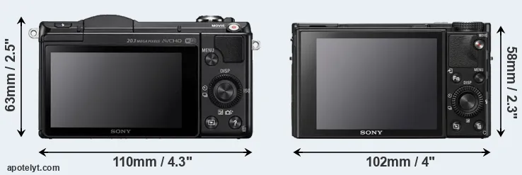 Comparison A5000 or RX100 VII rear