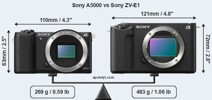Size Sony A5000 vs Sony ZV-E1