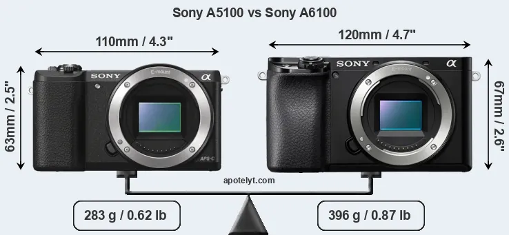Size Sony A5100 vs Sony A6100