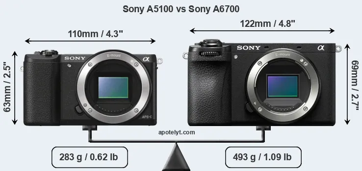 Size Sony A5100 vs Sony A6700