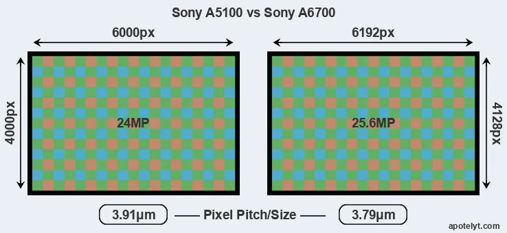 A5100 versus A6700 MP