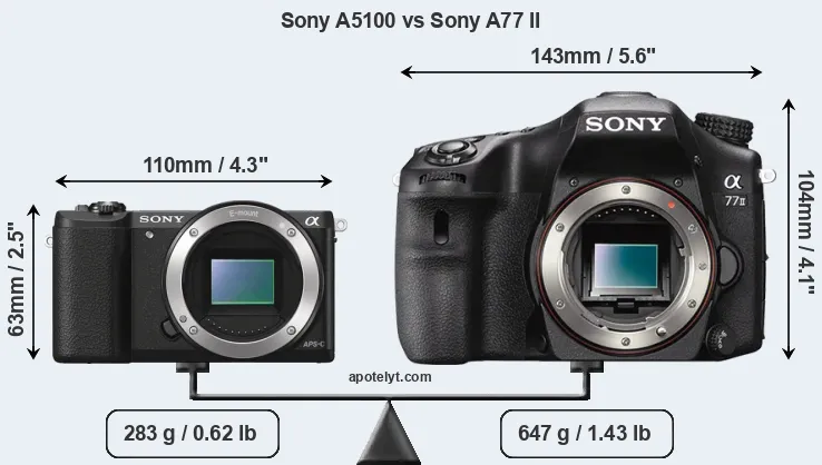Size Sony A5100 vs Sony A77 II