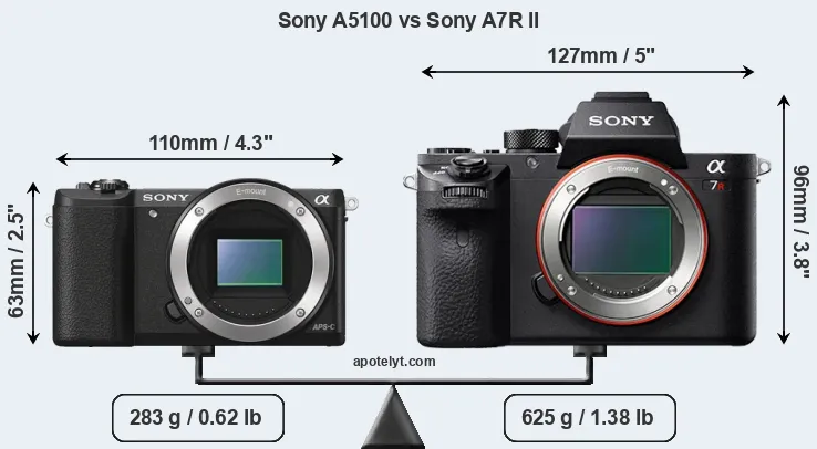 Size Sony A5100 vs Sony A7R II