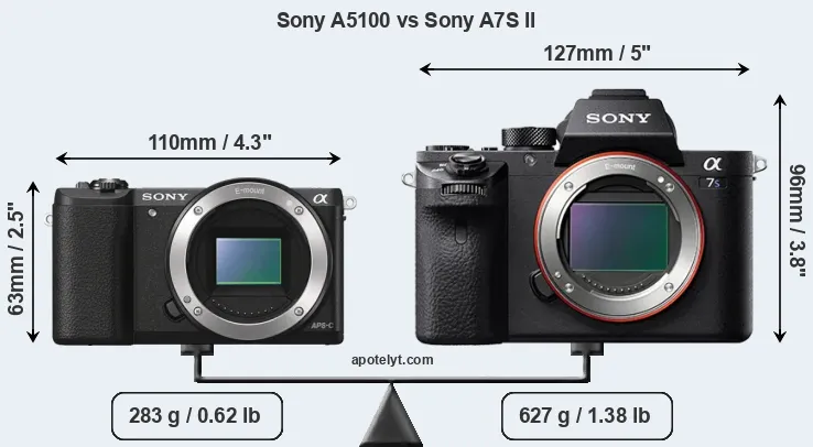 Size Sony A5100 vs Sony A7S II