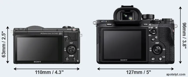 Comparison A5100 or A7S II rear