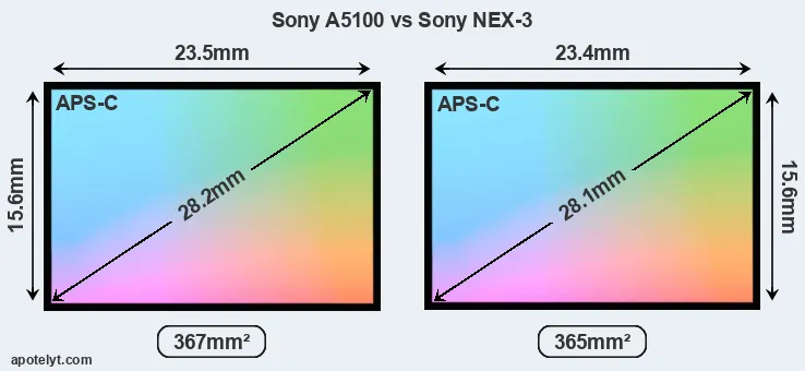 Sony A5100 and Sony NEX-3 sensor measures