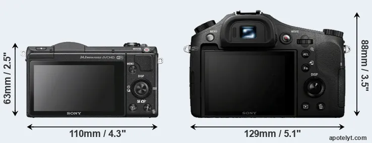 Comparison A5100 or RX10 rear
