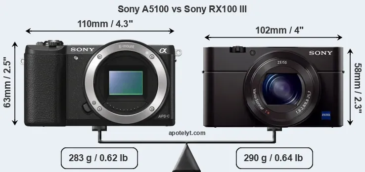 Size Sony A5100 vs Sony RX100 III