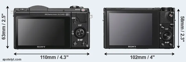 Comparison A5100 or RX100 V rear