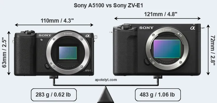 Size Sony A5100 vs Sony ZV-E1