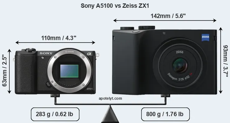 Size Sony A5100 vs Zeiss ZX1