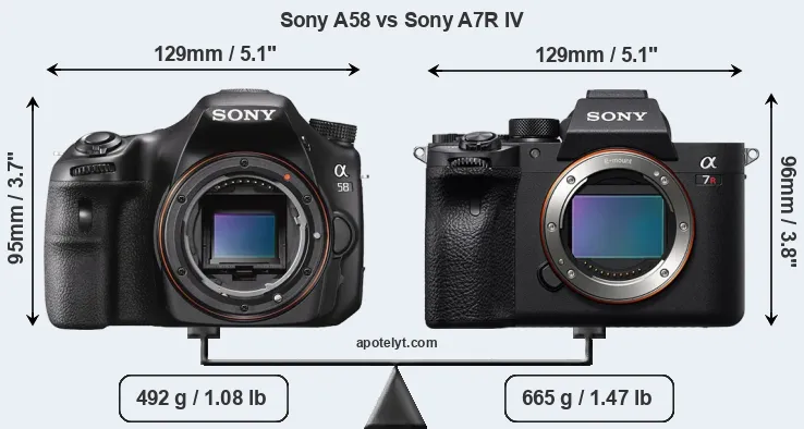 Size Sony A58 vs Sony A7R IV
