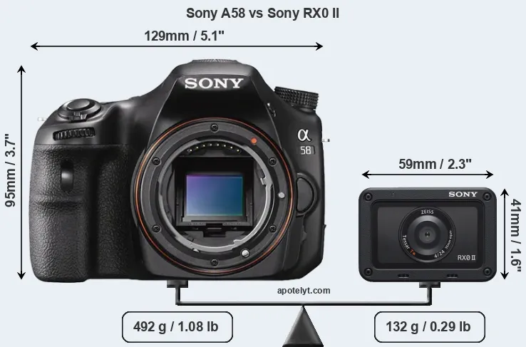 Size Sony A58 vs Sony RX0 II