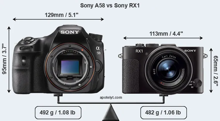 Size Sony A58 vs Sony RX1
