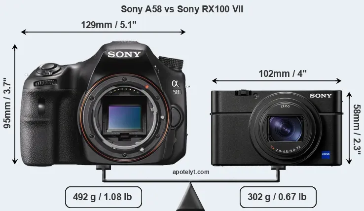 Size Sony A58 vs Sony RX100 VII