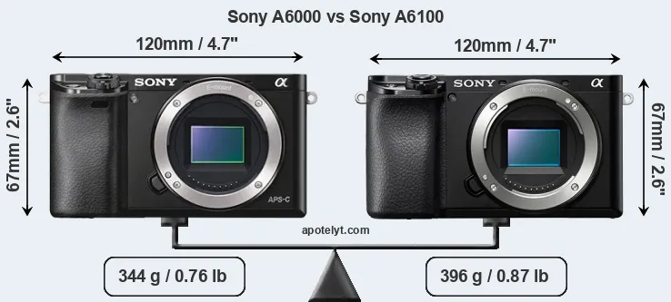 Size Sony A6000 vs Sony A6100