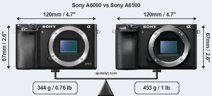 Size Sony A6000 vs Sony A6500