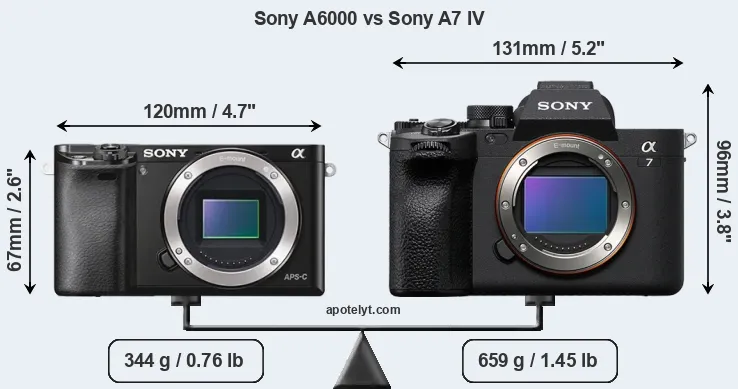 Size Sony A6000 vs Sony A7 IV