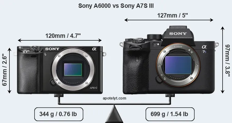 Size Sony A6000 vs Sony A7S III