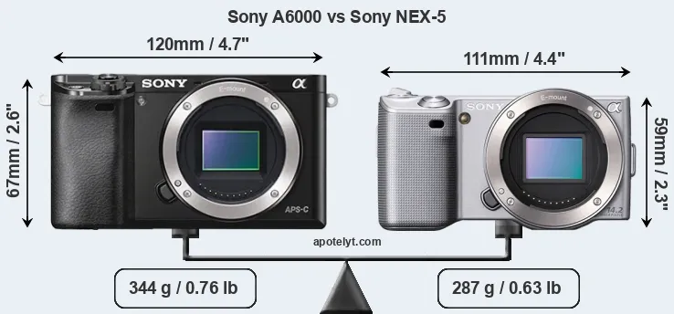 Size Sony A6000 vs Sony NEX-5