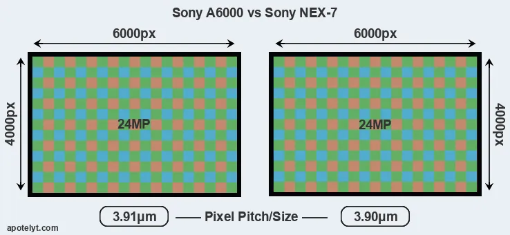 A6000 versus NEX-7 MP