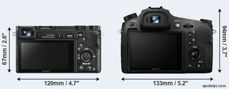 Comparison A6000 or RX10 III rear