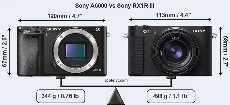 Size Sony A6000 vs Sony RX1R III