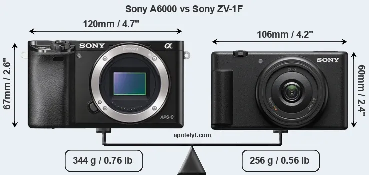 Size Sony A6000 vs Sony ZV-1F
