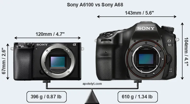 Size Sony A6100 vs Sony A68