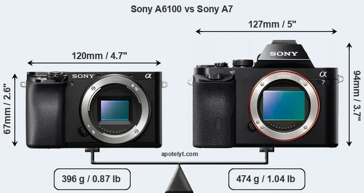 Size Sony A6100 vs Sony A7