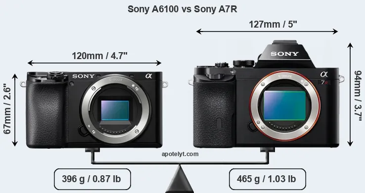 Size Sony A6100 vs Sony A7R