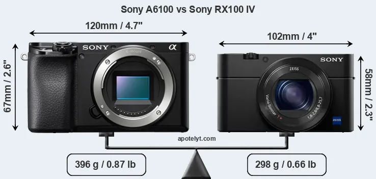 Size Sony A6100 vs Sony RX100 IV