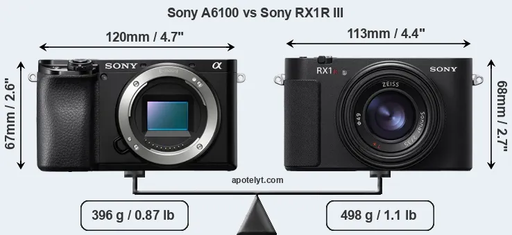 Size Sony A6100 vs Sony RX1R III