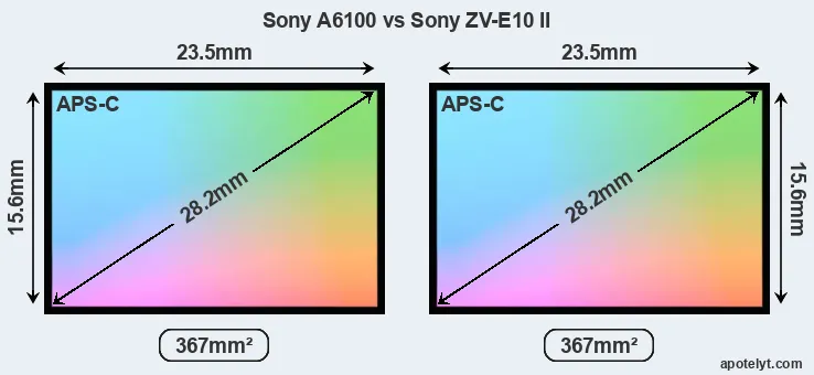 Sony A6100 and Sony ZV-E10 II sensor measures