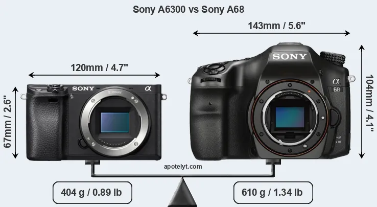 Size Sony A6300 vs Sony A68