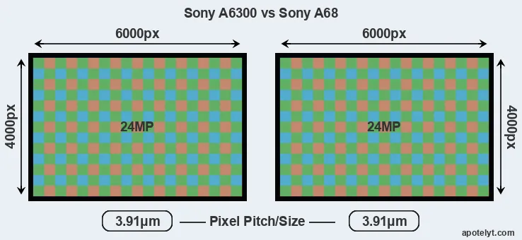 A6300 versus A68 MP