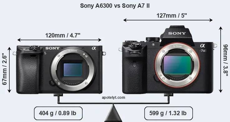 Size Sony A6300 vs Sony A7 II