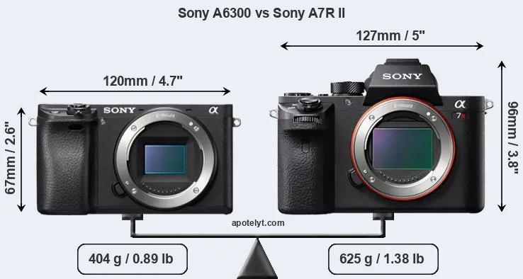 Size Sony A6300 vs Sony A7R II