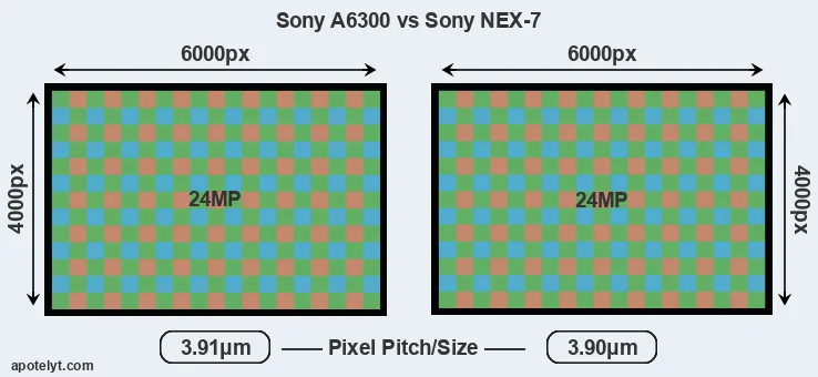 A6300 versus NEX-7 MP