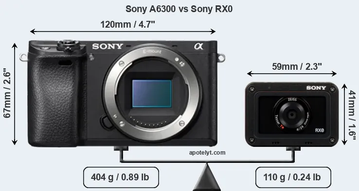 Size Sony A6300 vs Sony RX0