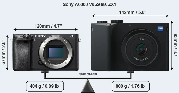Size Sony A6300 vs Zeiss ZX1